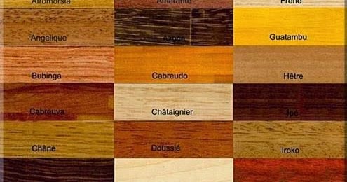 Créatif Design: Les essences de bois pour Parquet